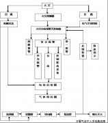 機(jī)房氣體滅火消防系統(tǒng)方案