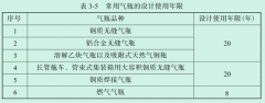 氣體滅火鋼瓶的設(shè)計(jì)使用年限是多少年？